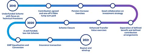 metal box deferred pension|metal box pension scheme case study.